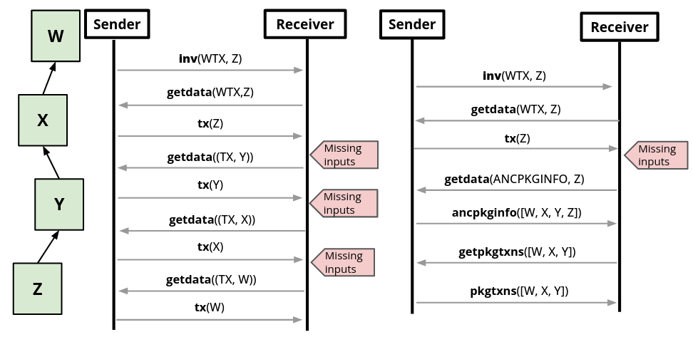 ./bip-0331/orphan_handling_flow.png ./bip-0331/orphan_handling_flow.png