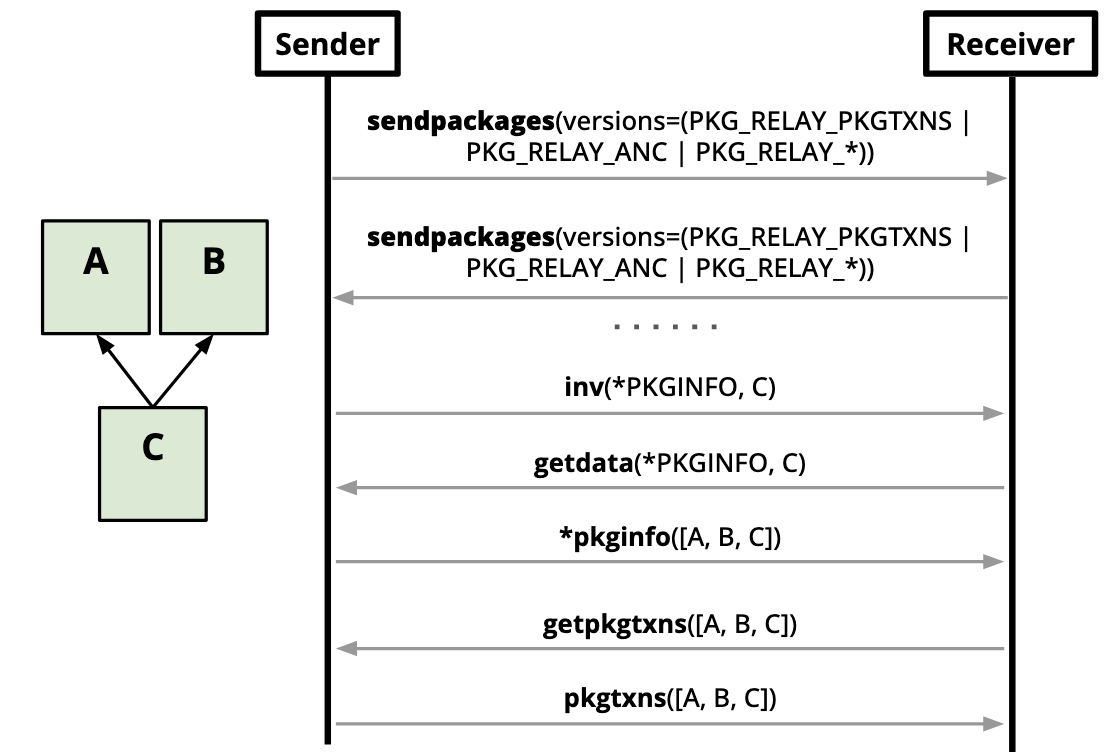 ./bip-0331/sender_init_future_version.png ./bip-0331/sender_init_future_version.png